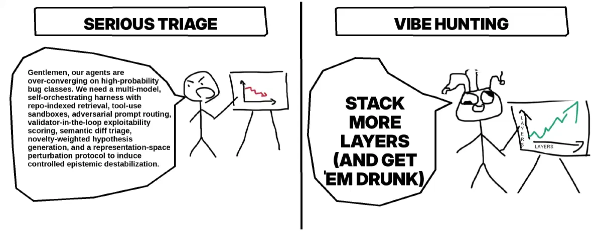 Getting LLMs Drunk to Find Remote Linux Kernel OOB Writes (and More)